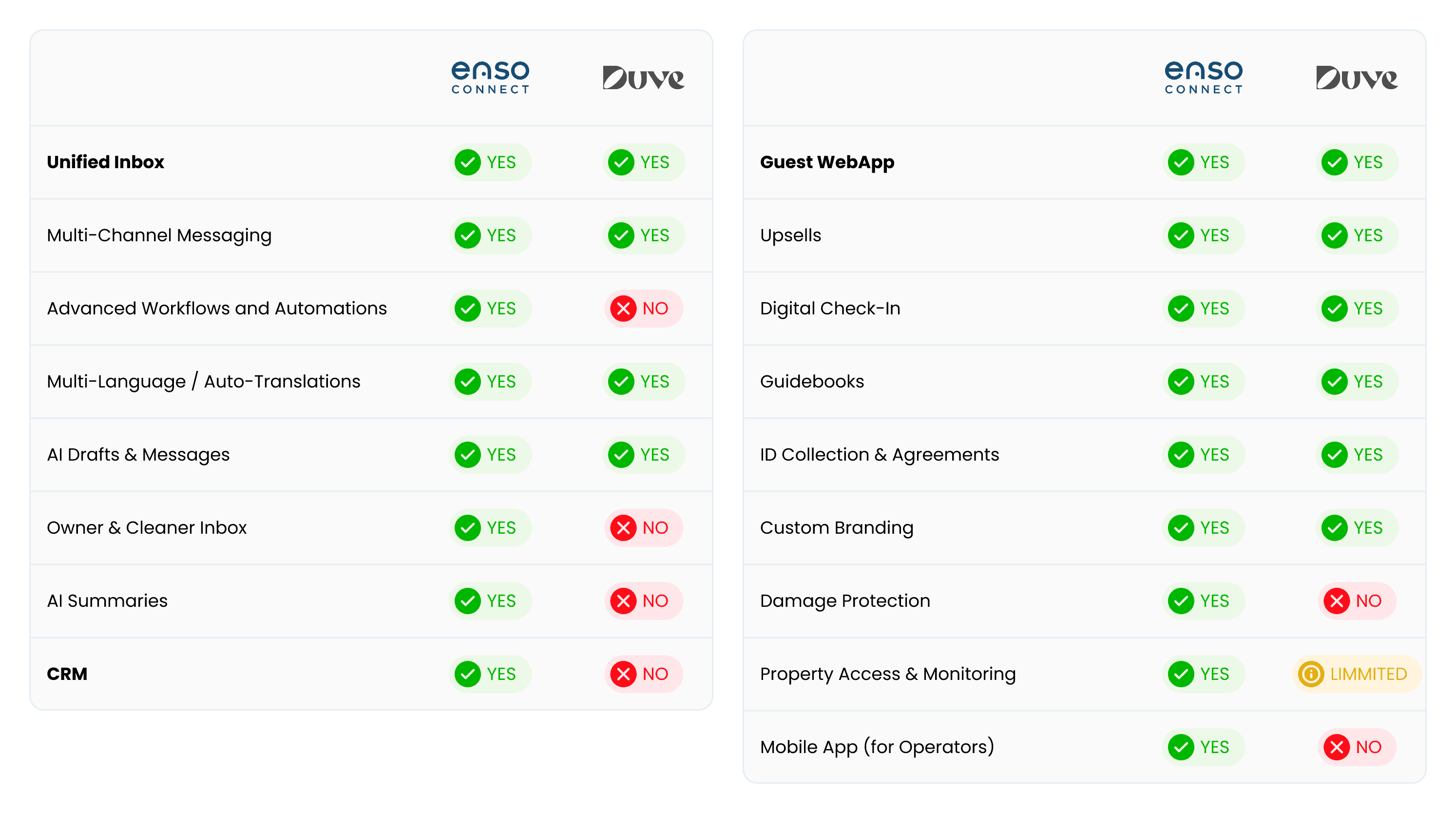 Duve VS Enso Connect Features Comparison